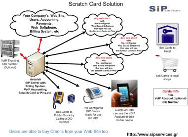 Scratch Cards - VoIP Solution for Business